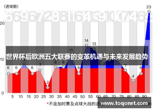 世界杯后欧洲五大联赛的变革机遇与未来发展趋势